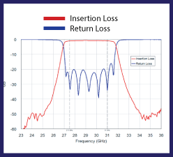 PSF-insertion-loss PSF-insertion-loss
